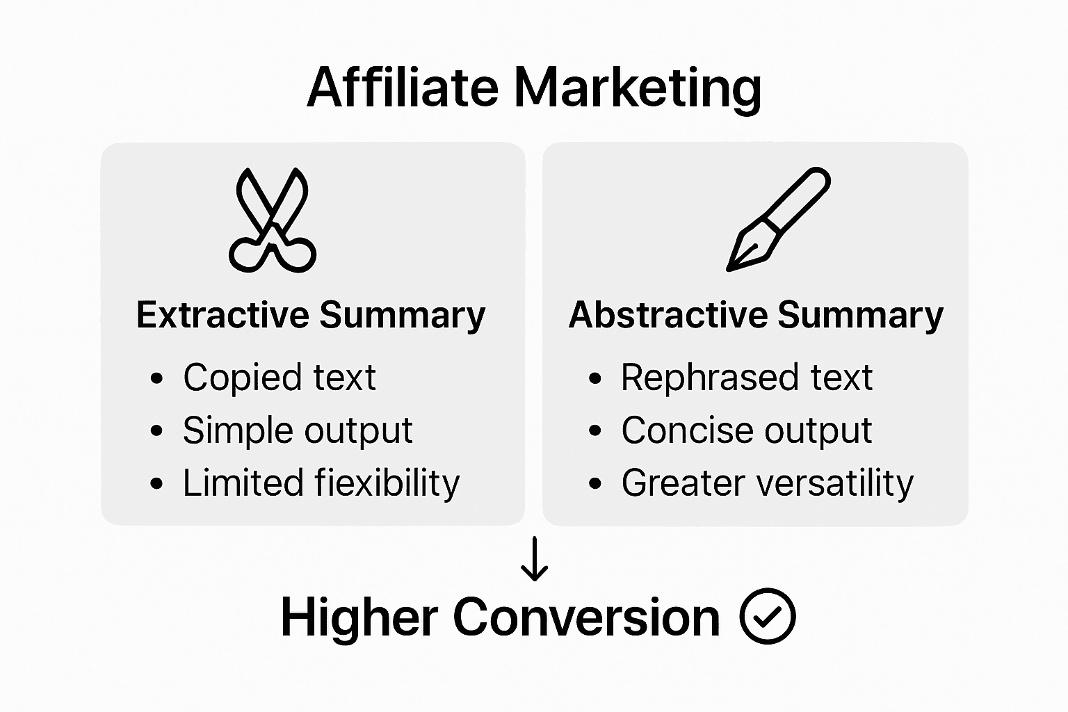 Infographic comparing summary types in marketing