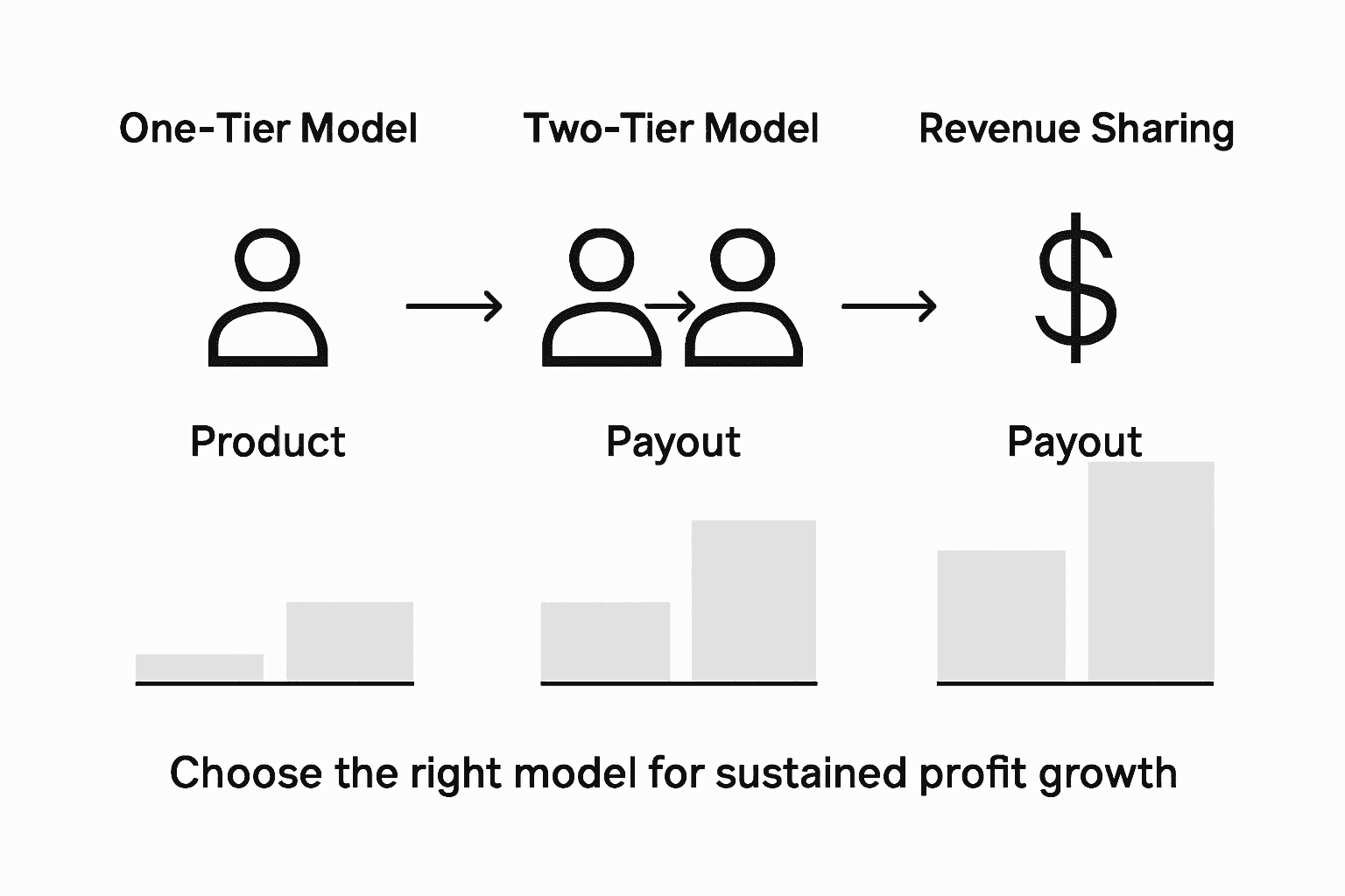 Infographic compares affiliate earning models