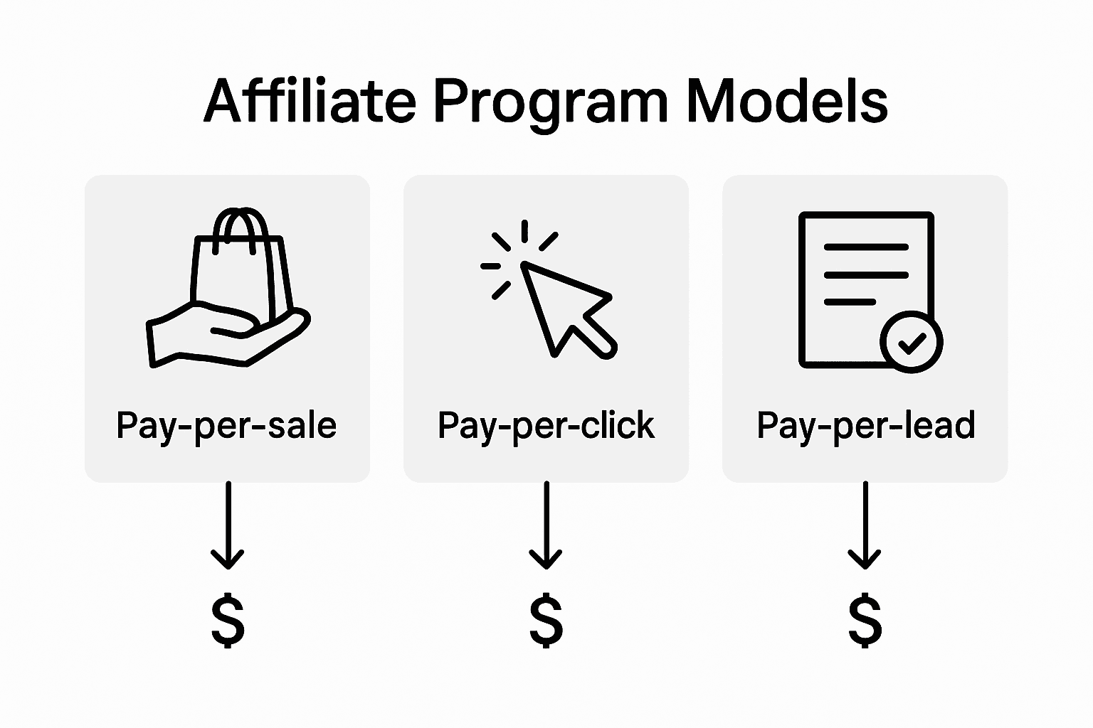 Infographic comparing affiliate program models
