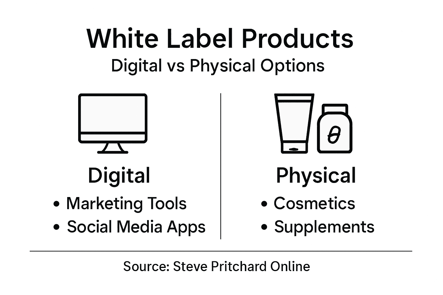 Infographic comparing digital and physical white label