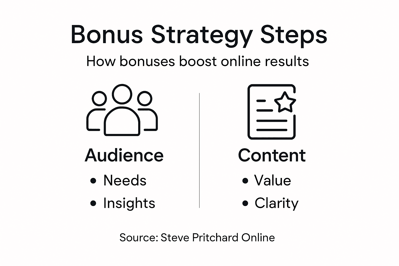 Infographic: bonus strategy key steps overview