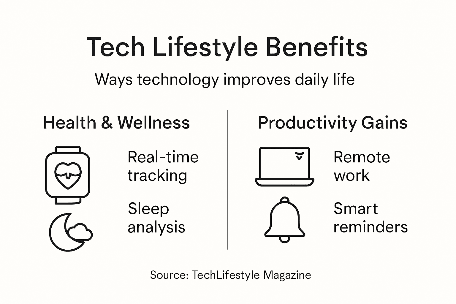 Infographic summarizing tech lifestyle advantages
