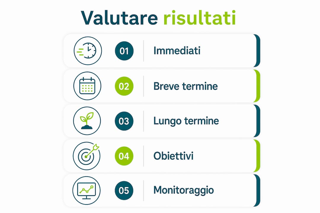 Infografica che illustra i tempi di osservazione per monitorare gli effetti dei trattamenti spa