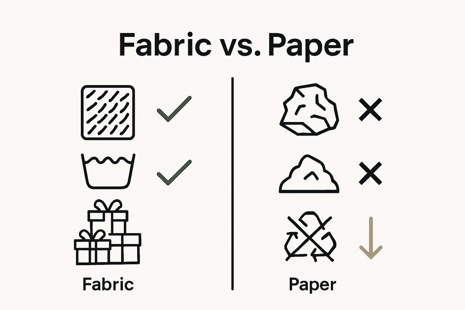Infographic comparing fabric and paper gift wrap for sustainability.