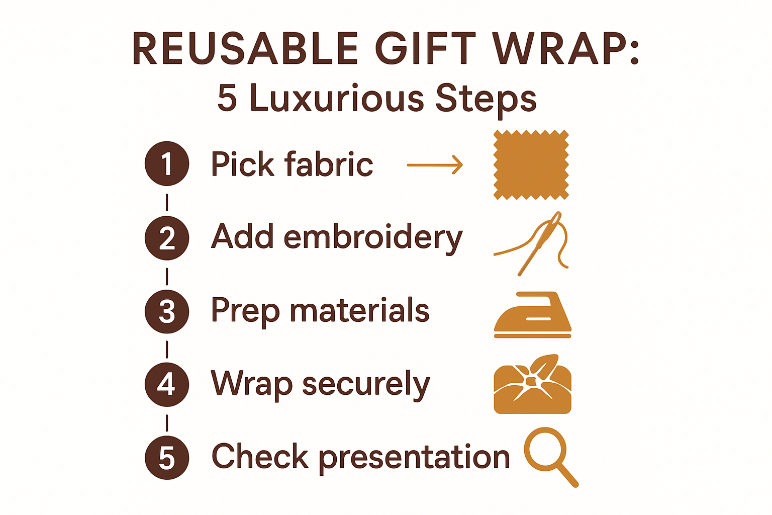 Five step process for reusable fabric gift wrap