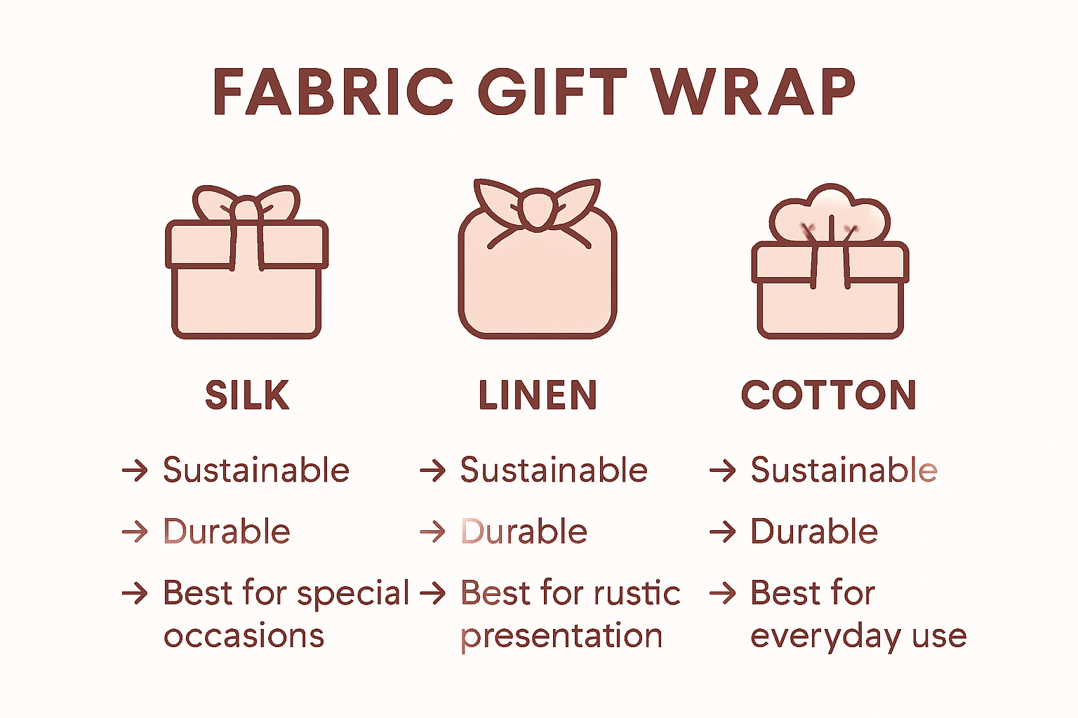 Infographic comparing eco-luxury wrap fabrics