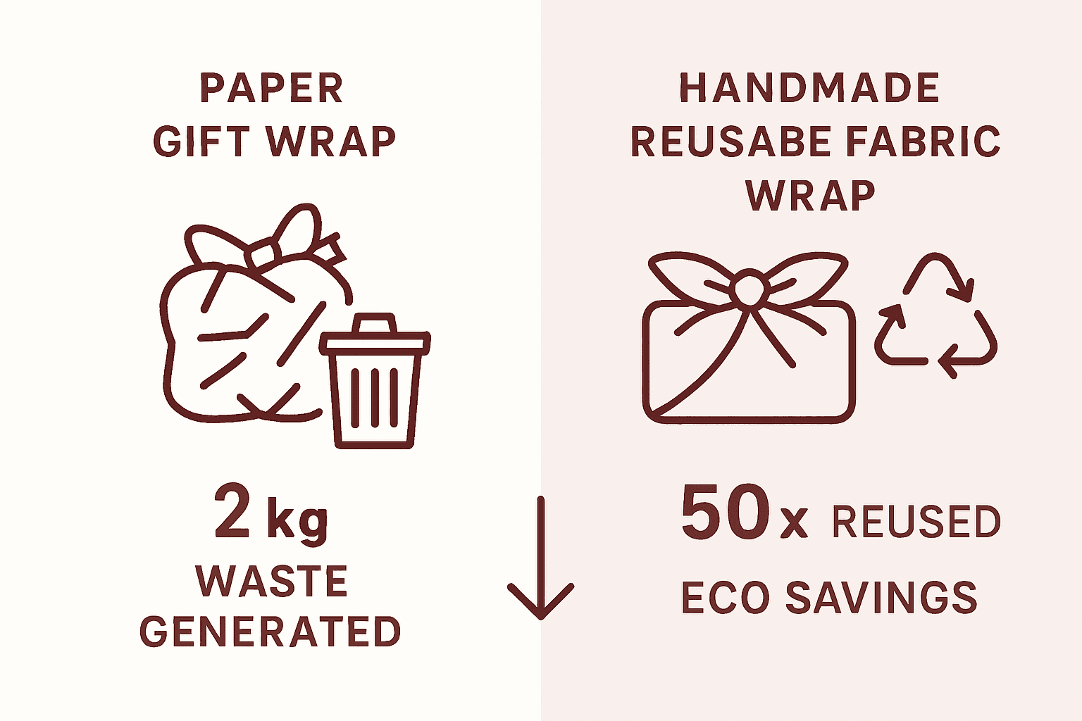 Infographic comparing paper and fabric gift wrap