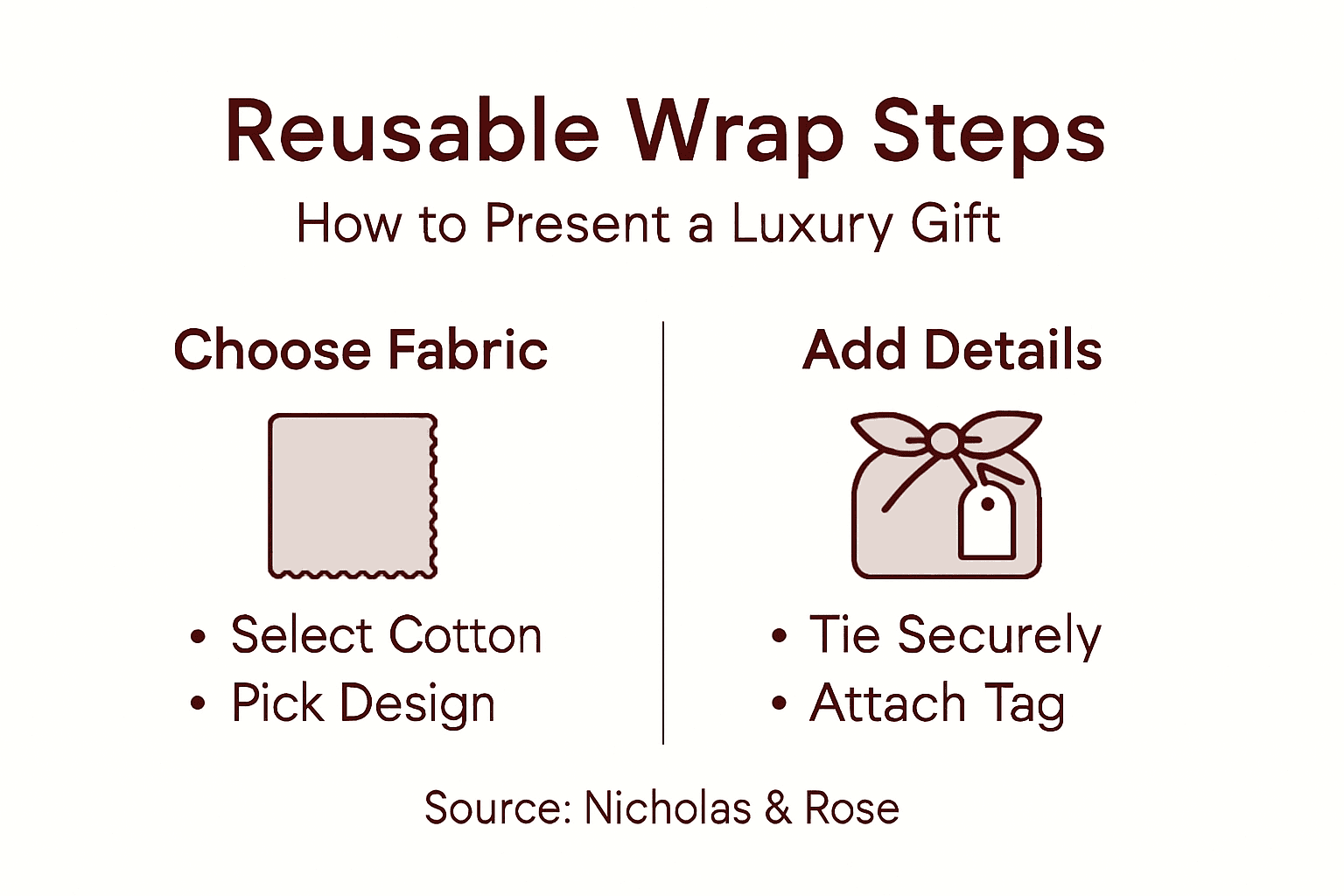 Infographic of luxury reusable wrap steps