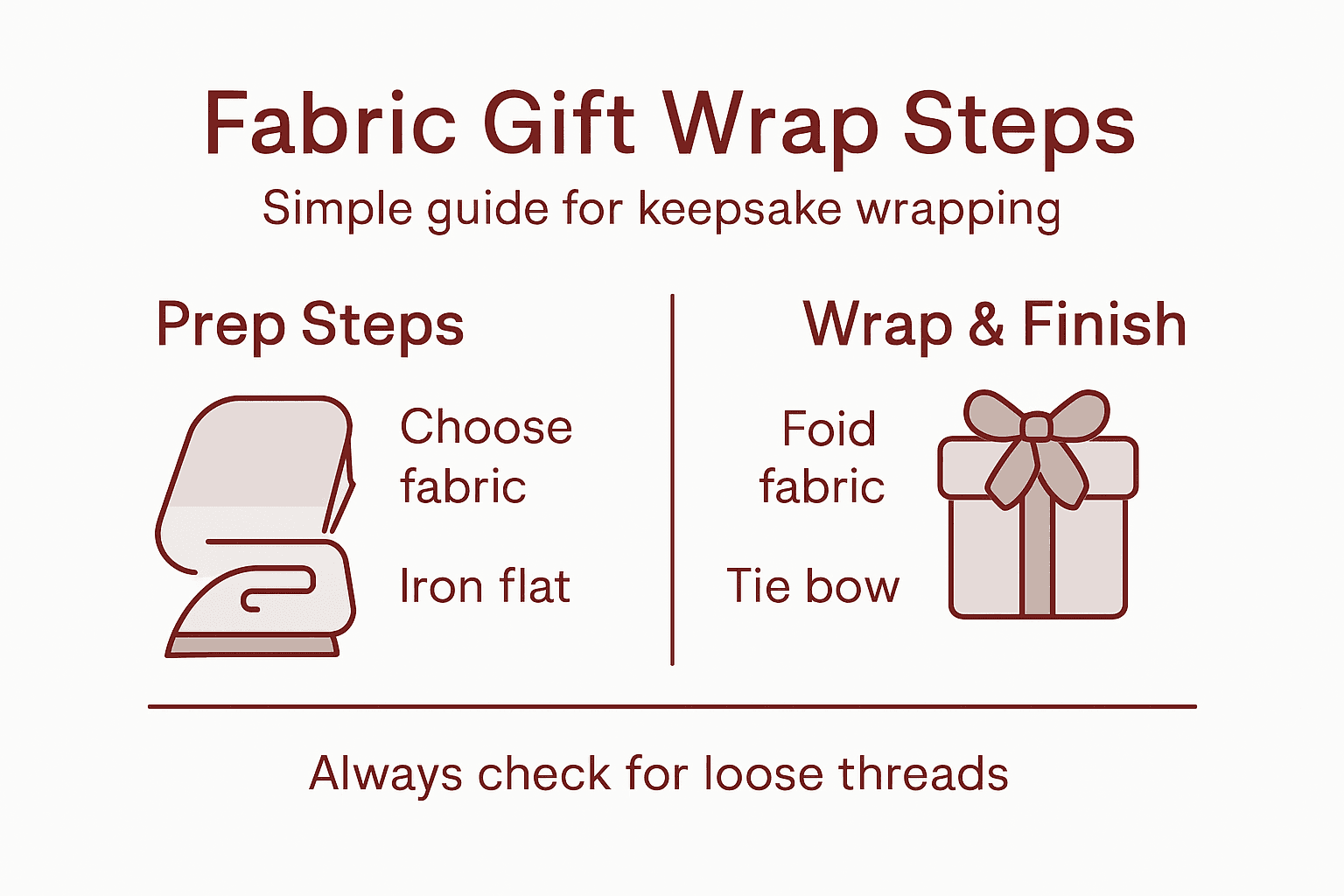 Infographic with steps for wrapping newborn gifts