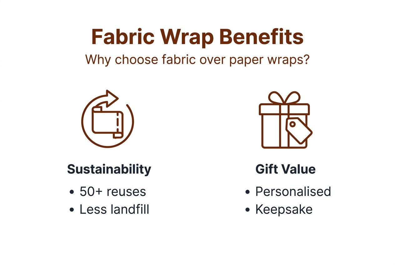 Infographic fabric wrap advantages comparison