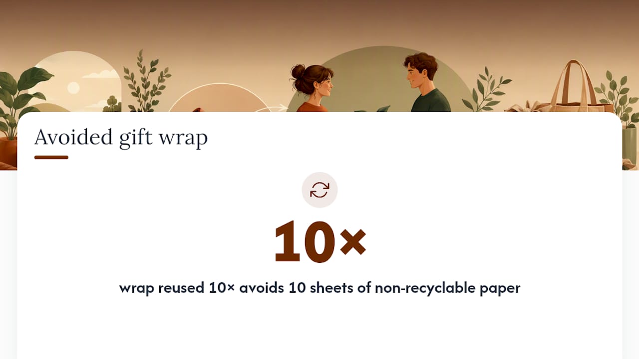 Personalised reusable cotton wrap: a real-world example for newborn and kids' gifts — overview diagram