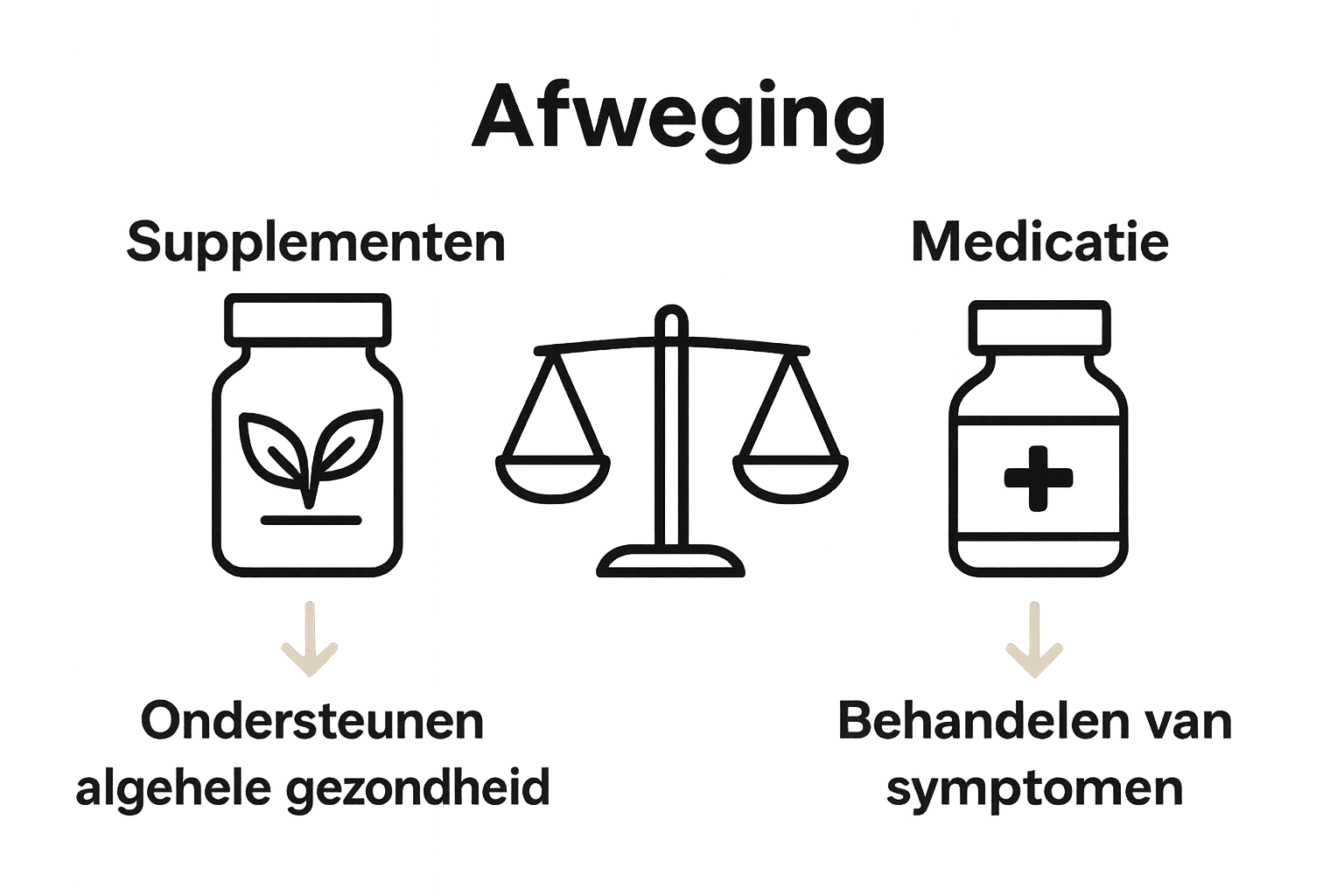 Infographic vergelijkt natuurlijke supplementen en reguliere medicatie voor honden