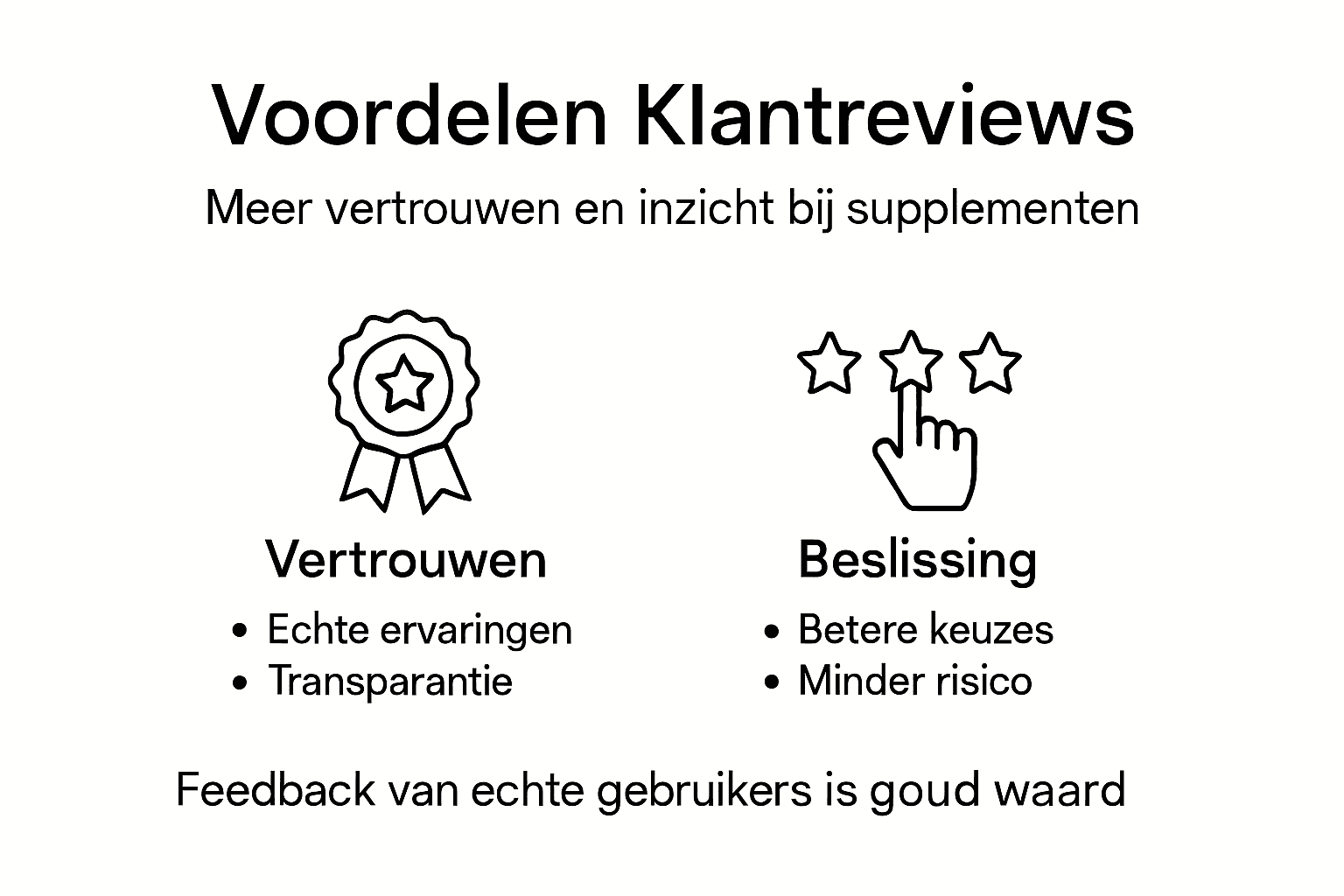 Infographic: Ervaringen van klanten over de voordelen van hondensupplementen
