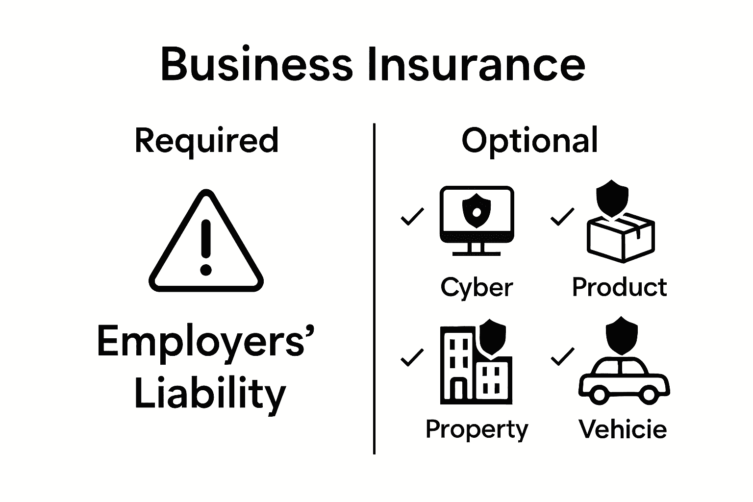 Infographic comparing UK business insurance legal requirements with optional cover types