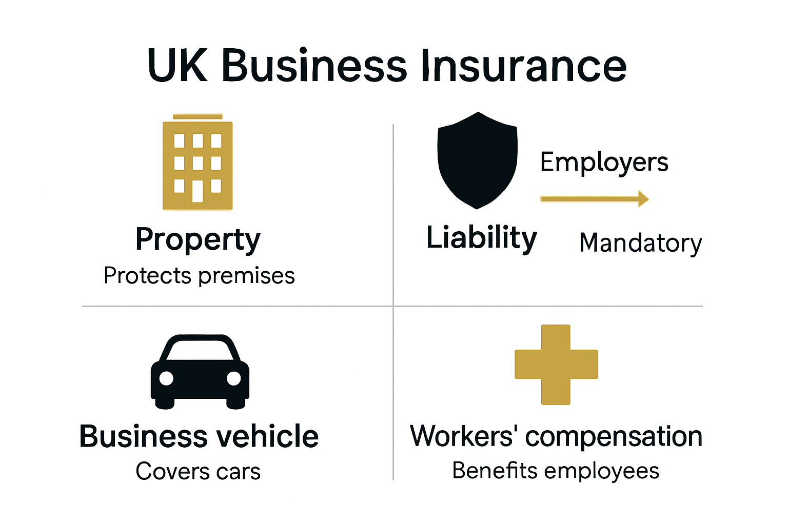 Infographic comparing key business insurance types with icons and descriptions.