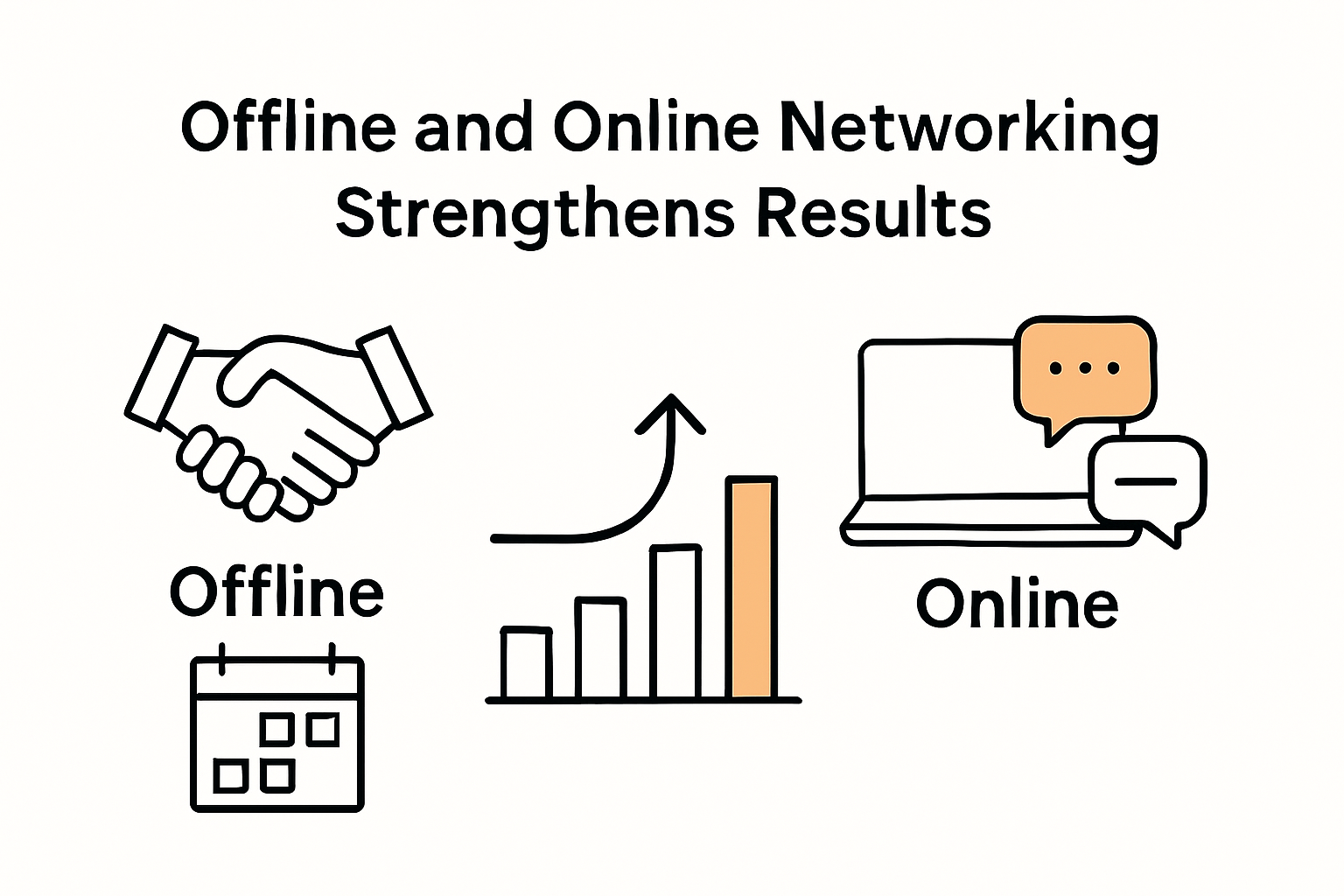 Comparison of offline versus online networking methods