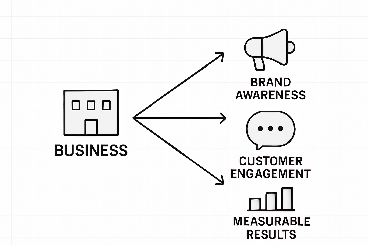 Infographic of social media benefits for business