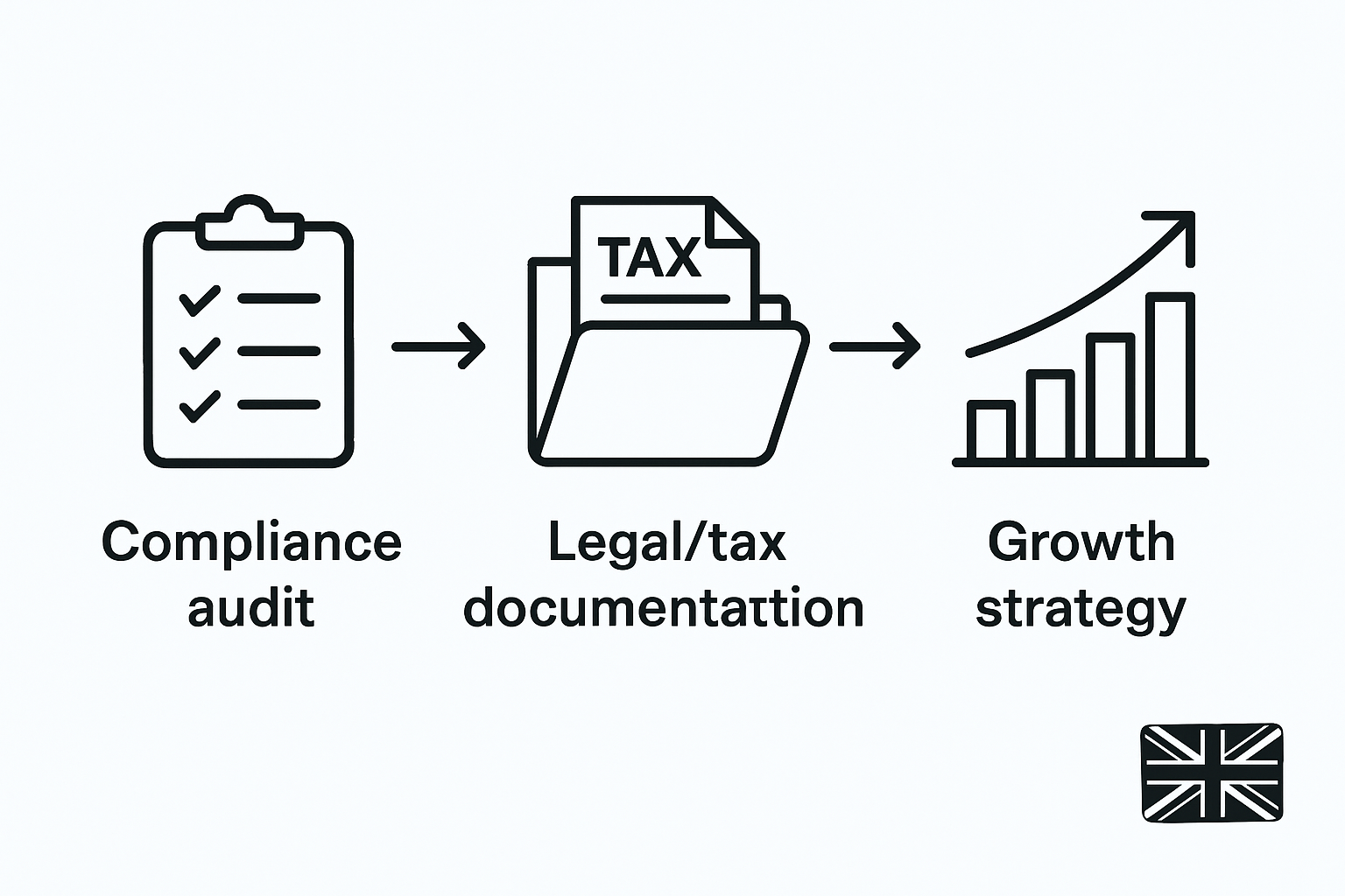 UK small business compliance process infographic