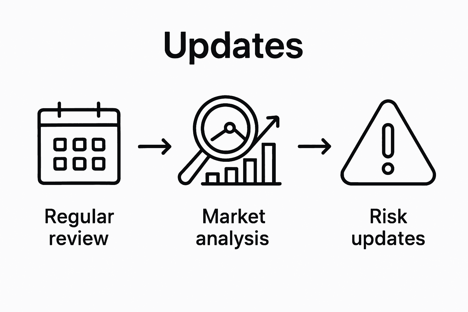 Infographic of critical business plan update areas