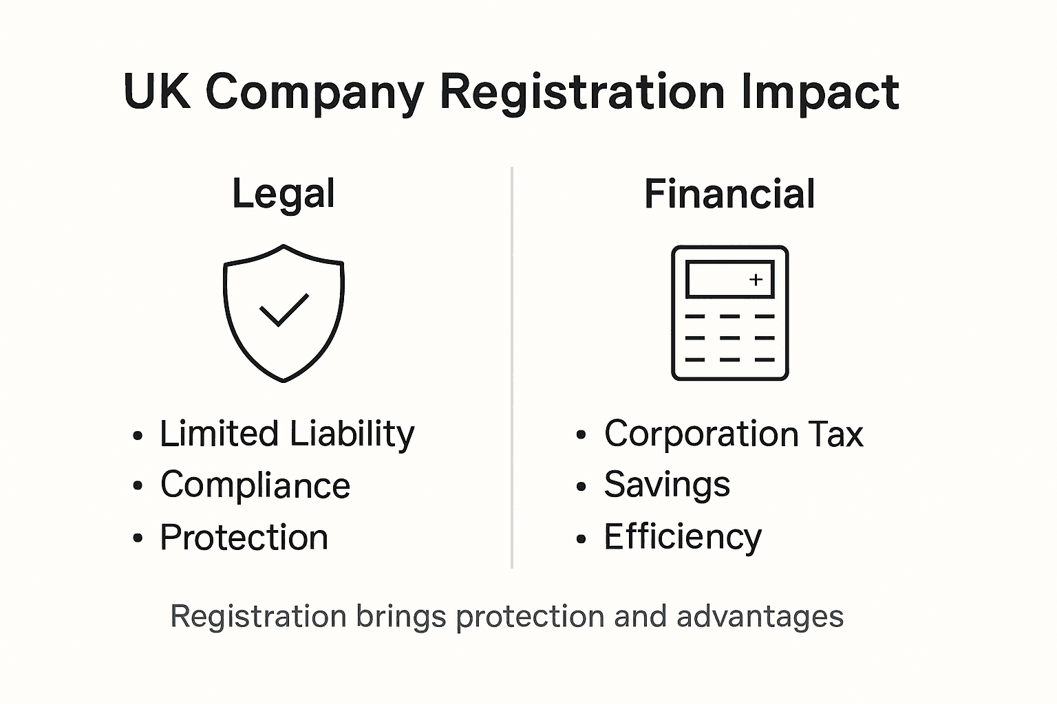 Infographic on UK company legal financial impact