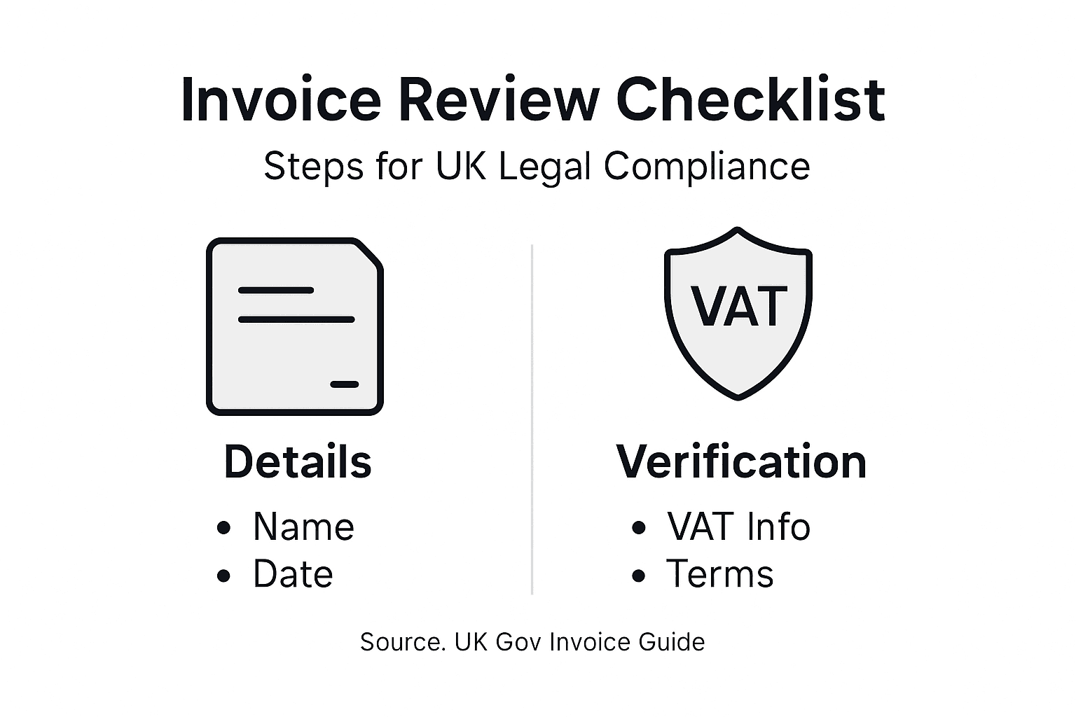 Infographic: UK invoice review checklist steps