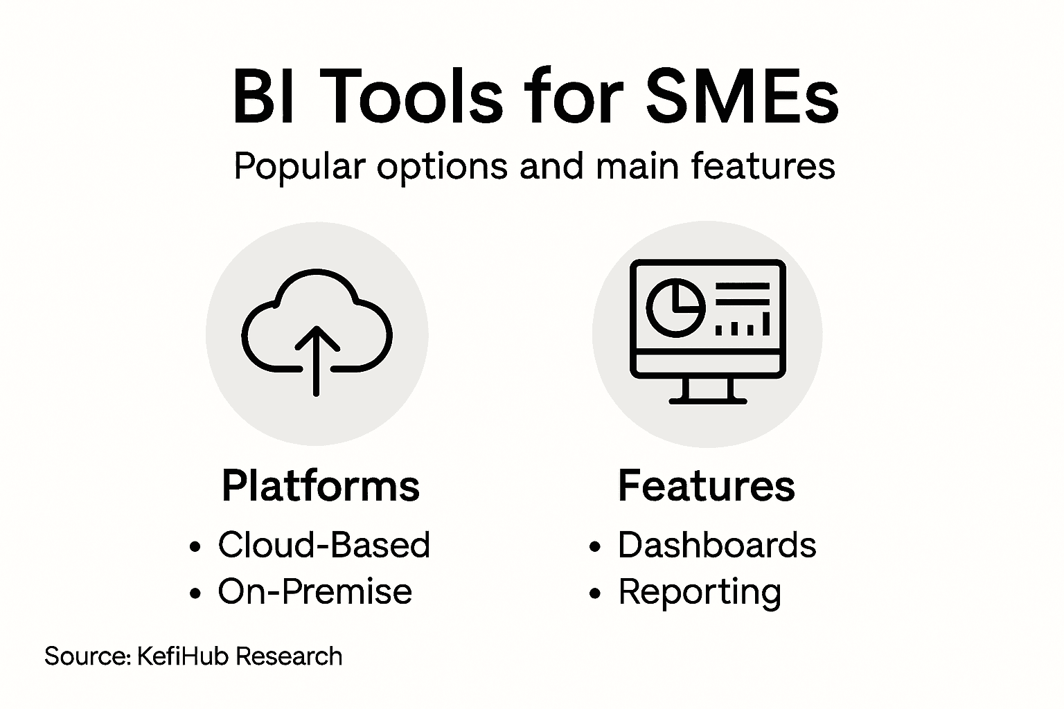 Infographic showing BI tool types and features