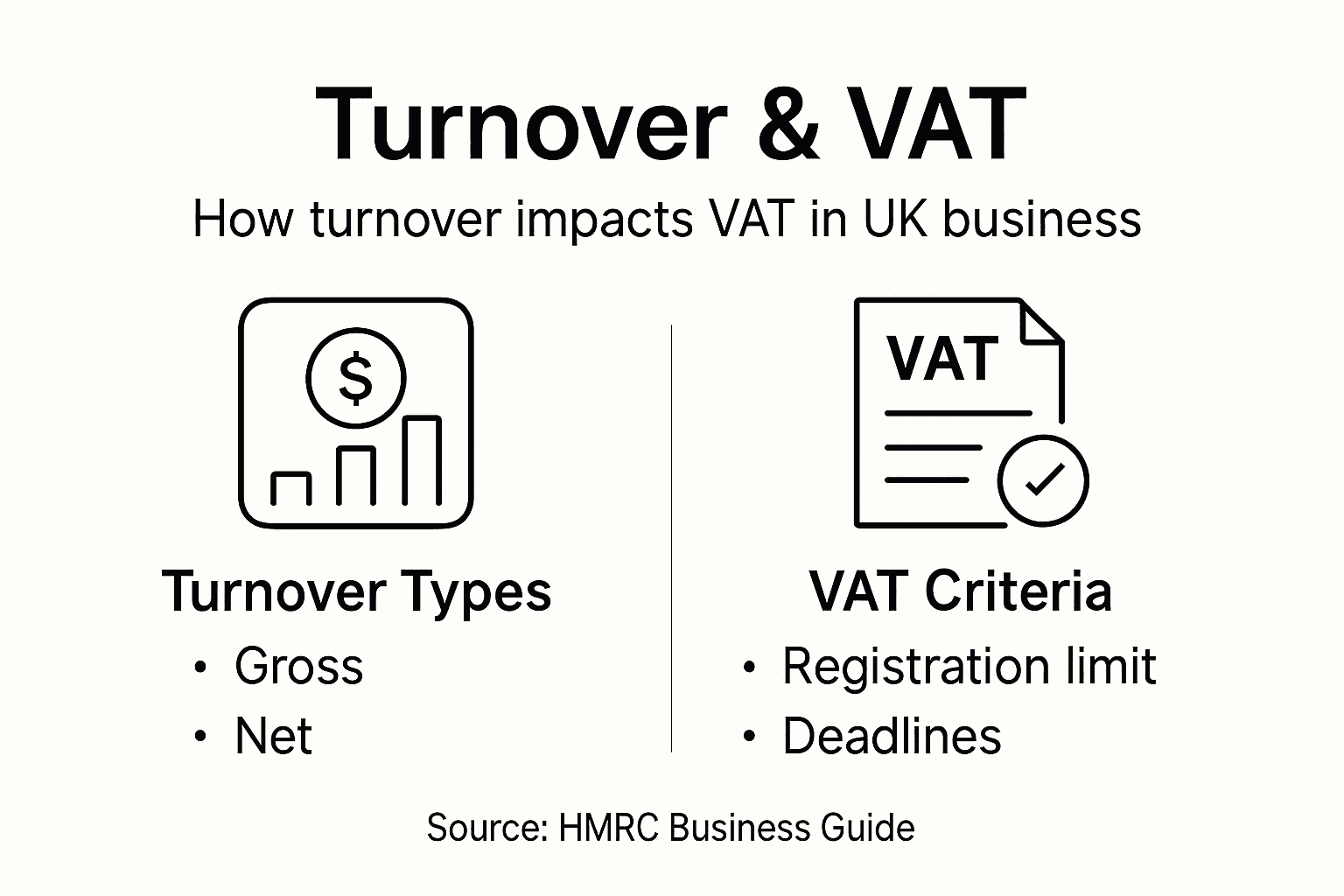 Infographic on turnover and VAT criteria