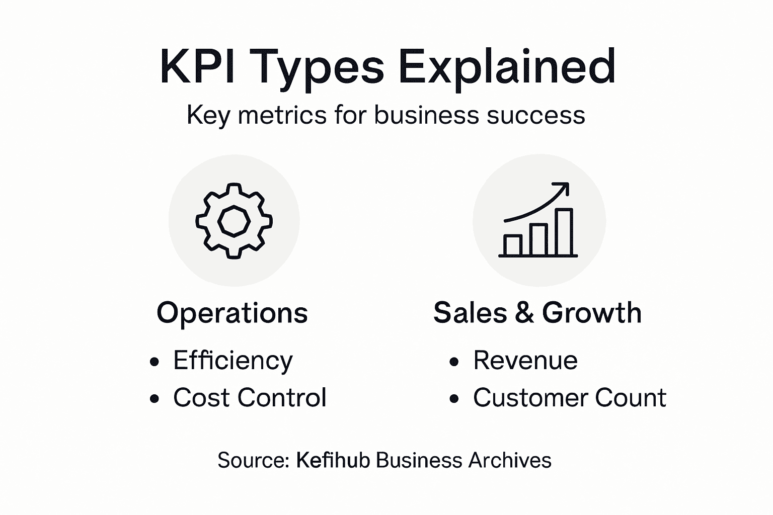 Infographic summarizing KPI categories and metrics