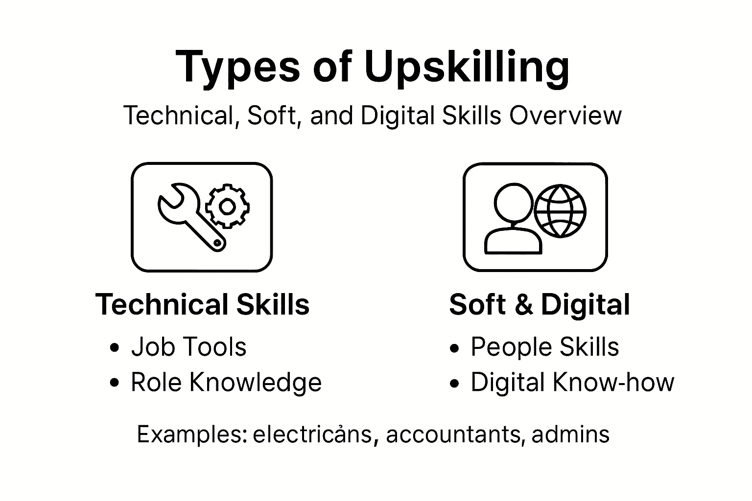 Infographic with upskilling types and skill categories