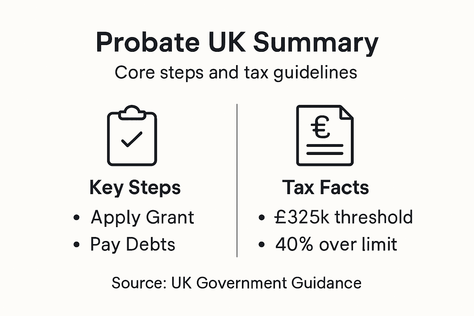 Infographic showing UK probate key steps and tax