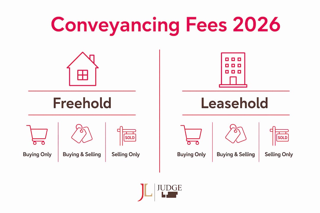 Infographic comparing conveyancing fees by tenure and transaction