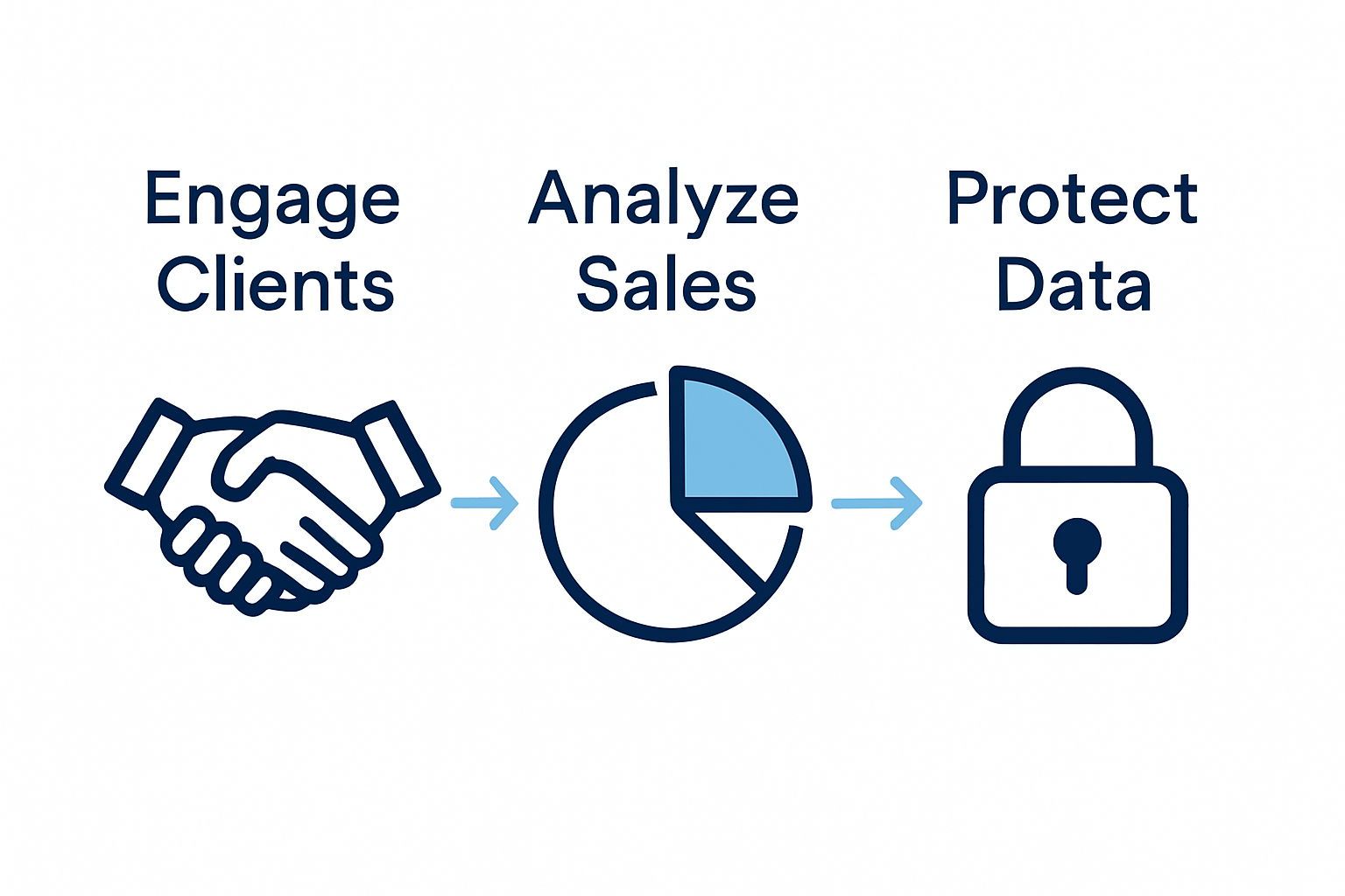 CRM benefits infographic for yacht brokers