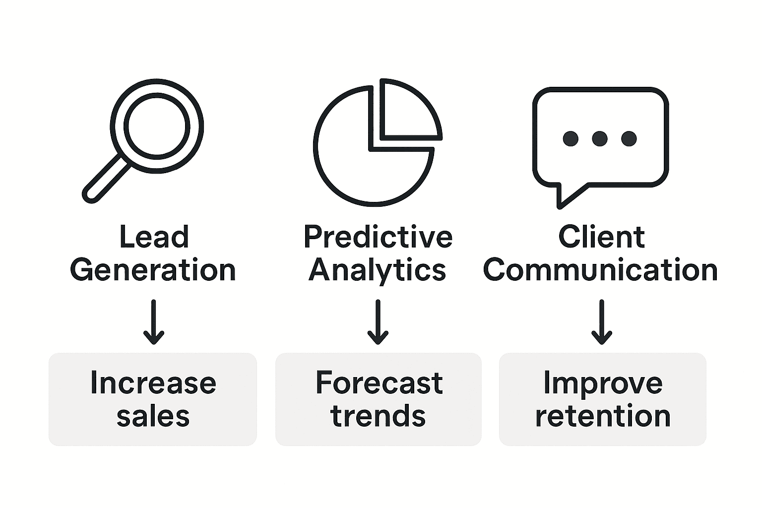 Infographic comparing AI tools for real estate