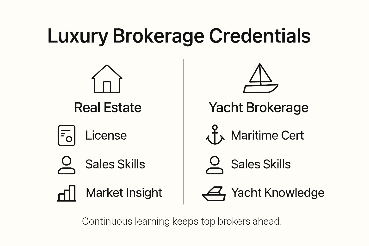 Infographic comparing luxury broker credentials