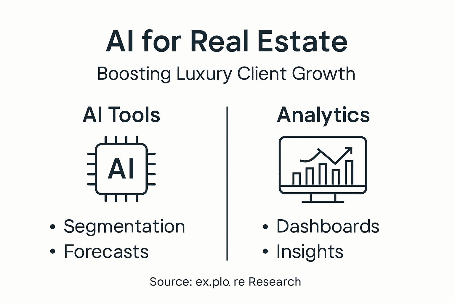 Infographic ai analytics in real estate