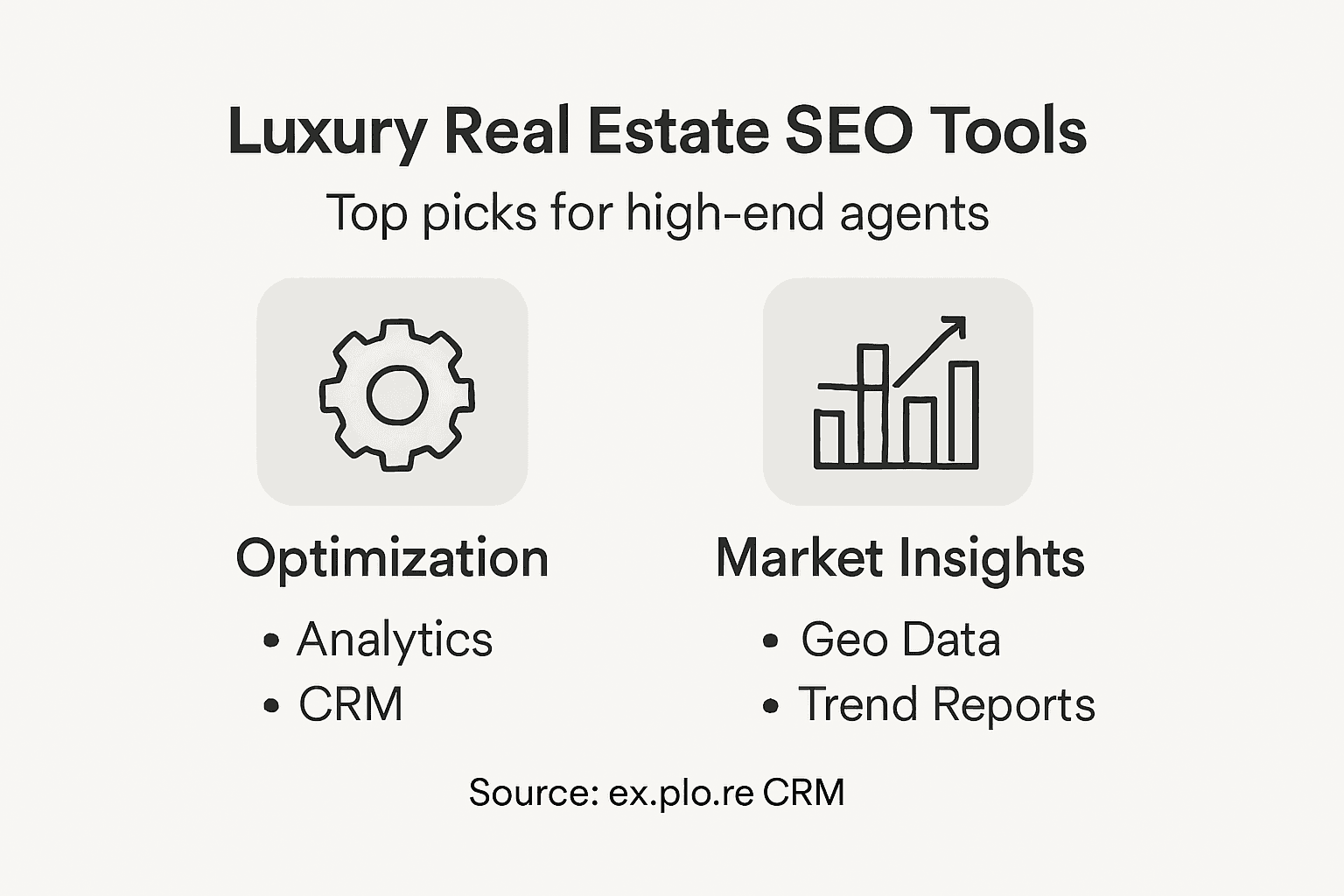 Infographic summarizing SEO tools for luxury agents