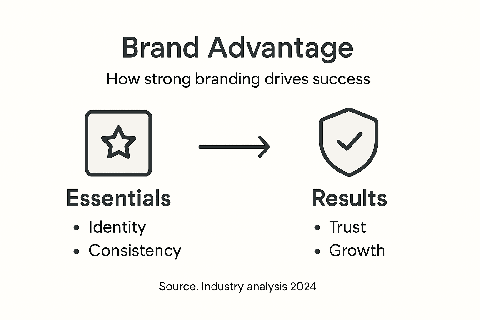 Infographic on real estate branding advantages