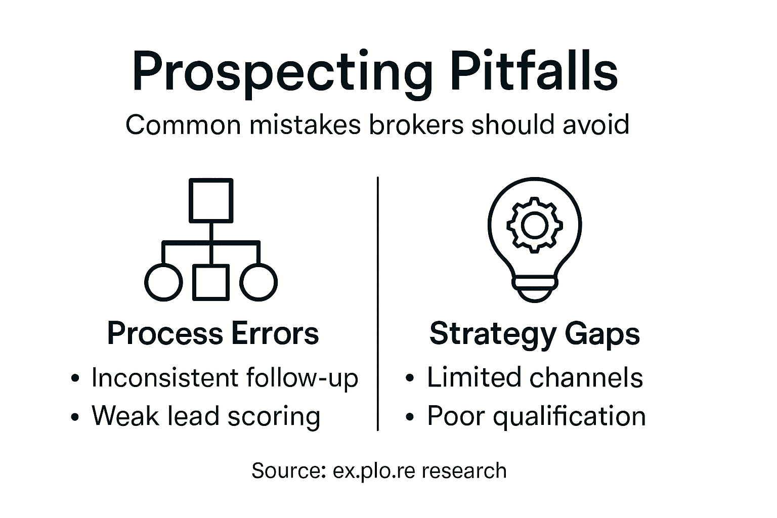 Infographic on broker prospecting mistakes and solutions