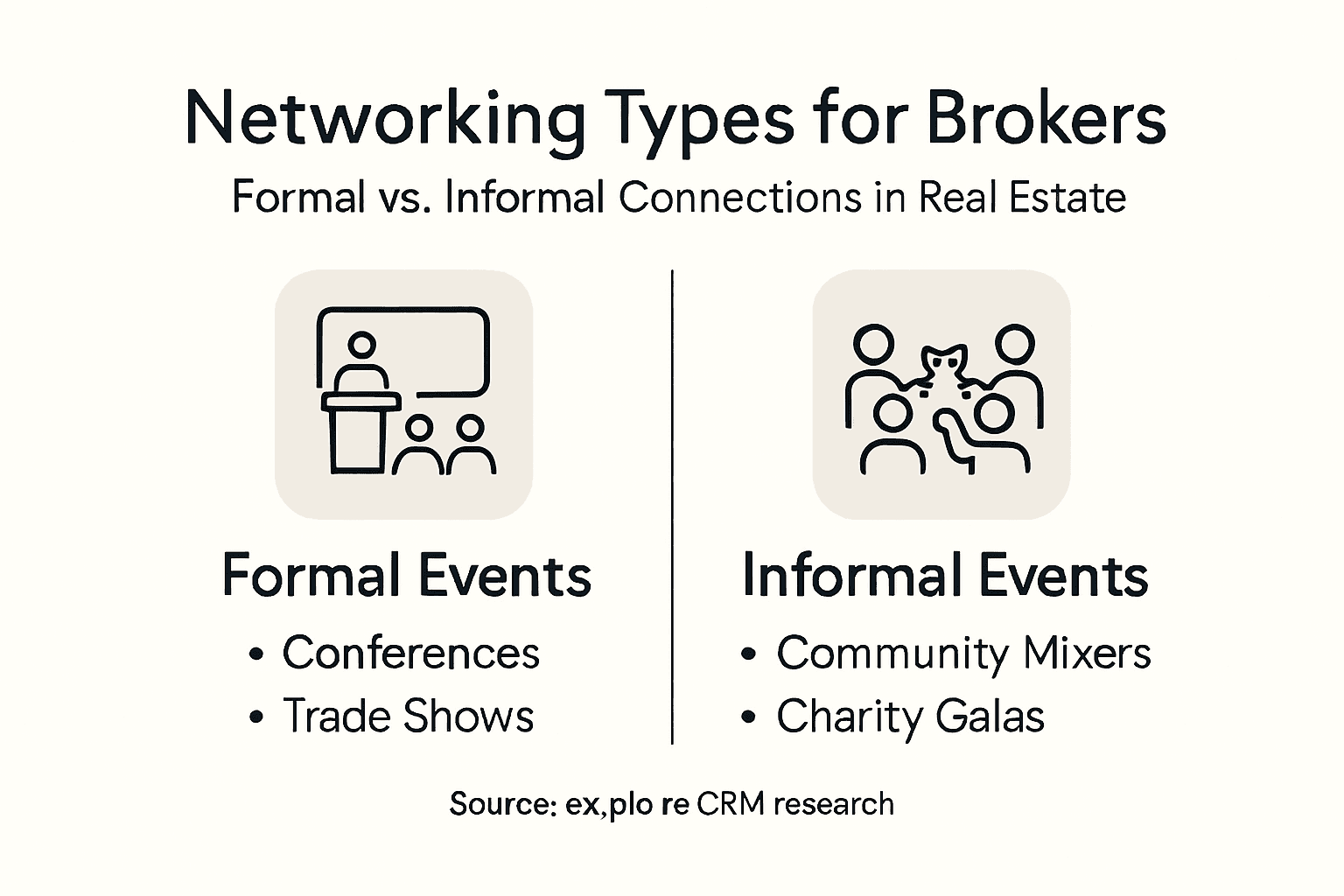 Infographic formal versus informal broker networking