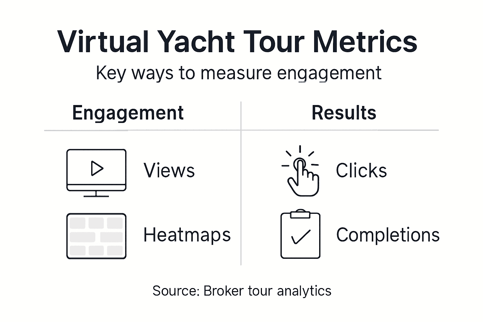 Infographic with metrics for virtual yacht tours