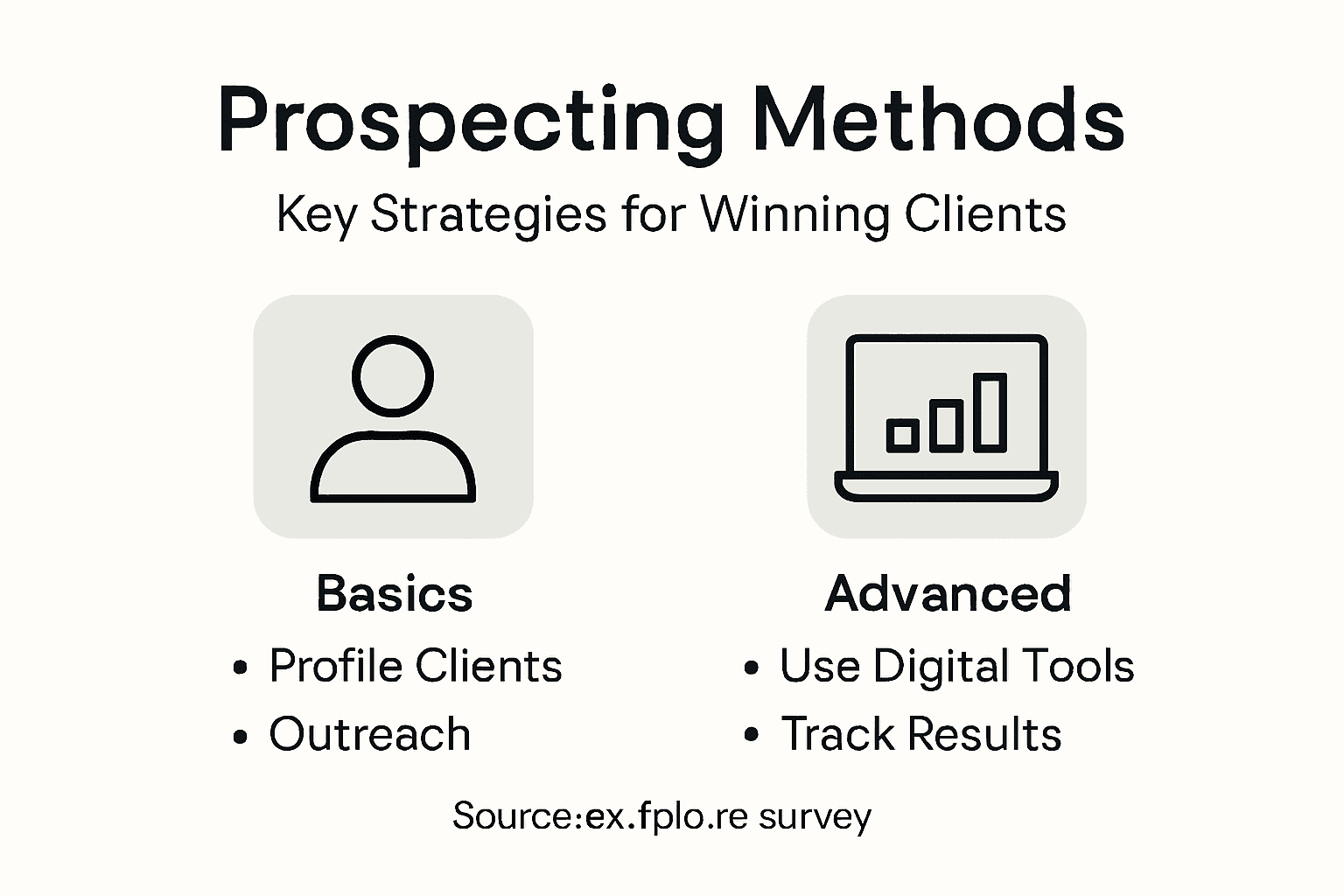 Infographic of top broker prospecting strategies