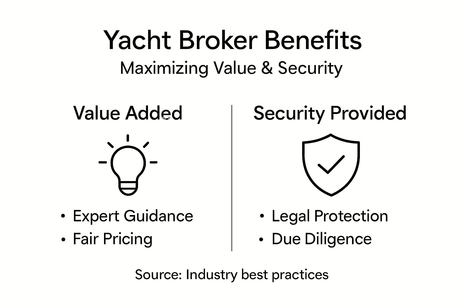 Infographic highlights broker value and security