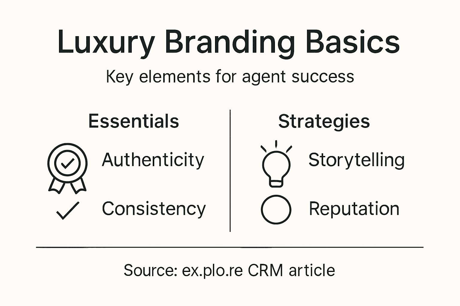 Infographic summarizing luxury branding elements