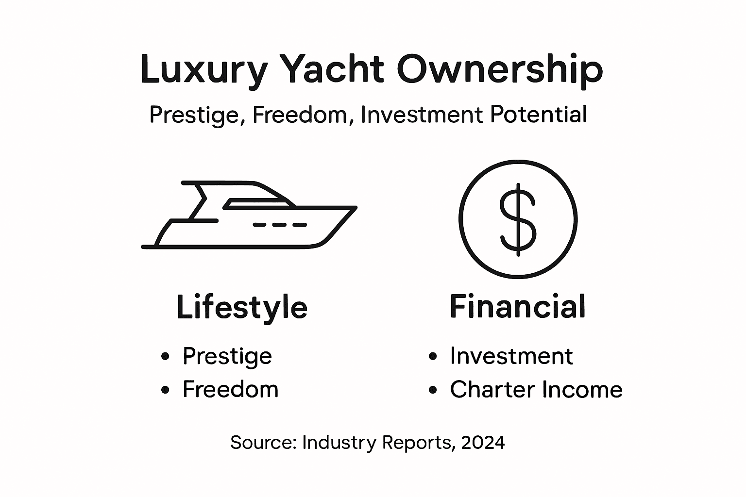Infographic showing luxury yacht lifestyle and financial benefits