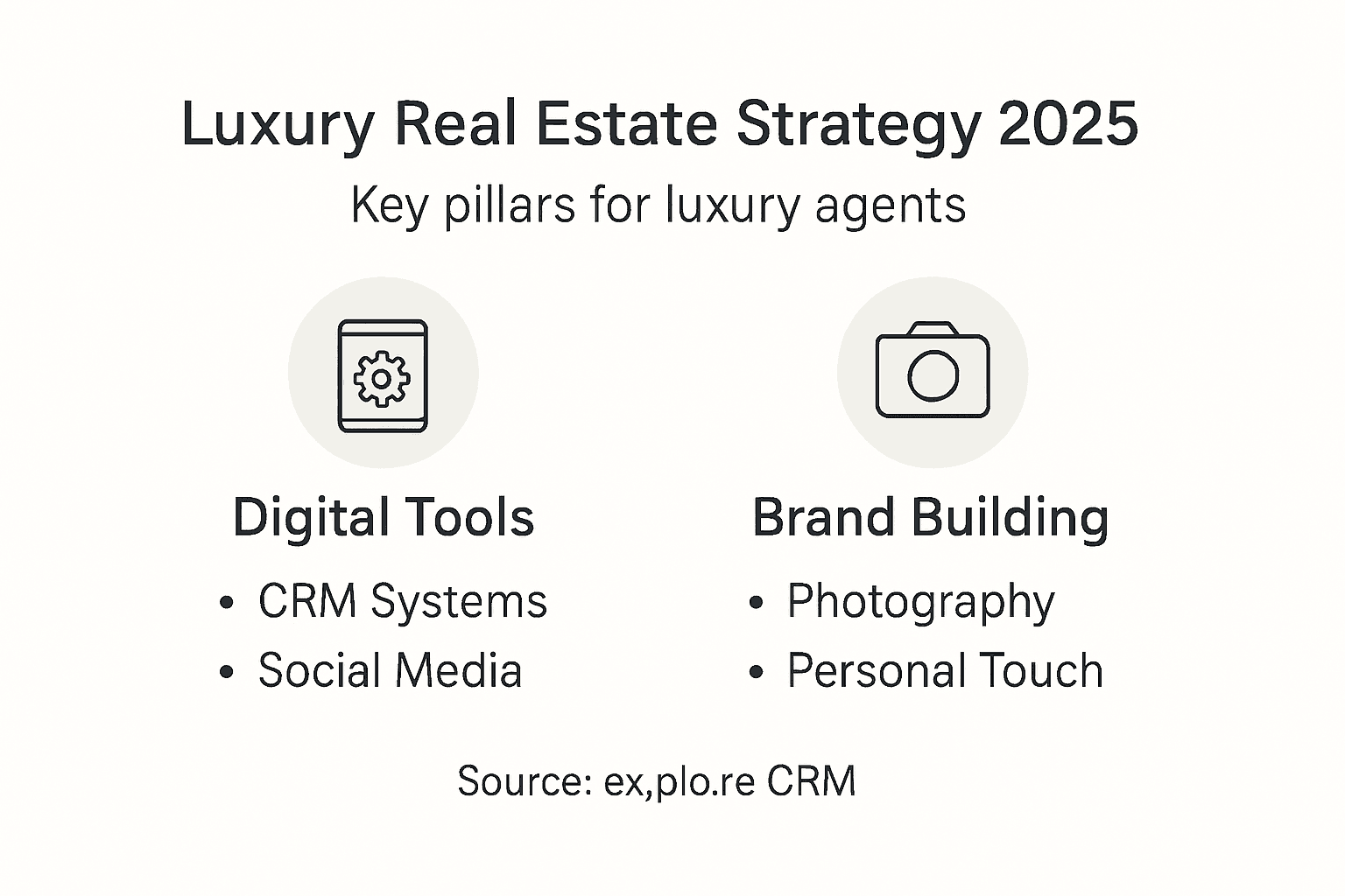 Infographic showing key luxury marketing pillars