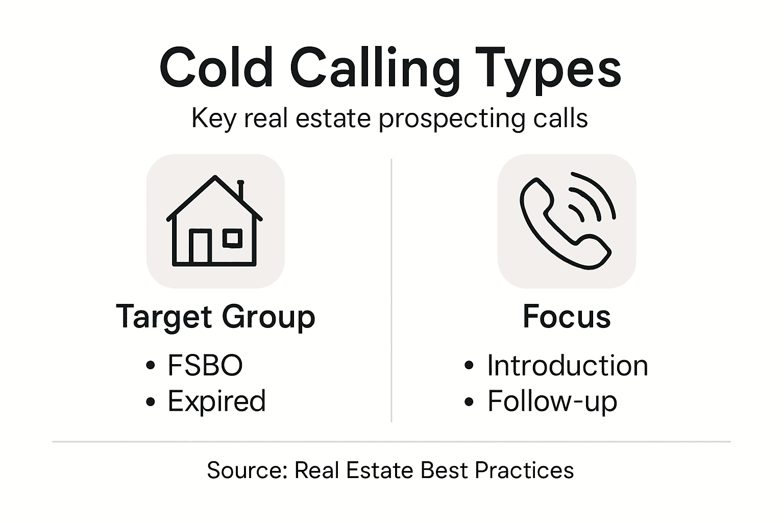 Infographic of real estate cold calling strategies