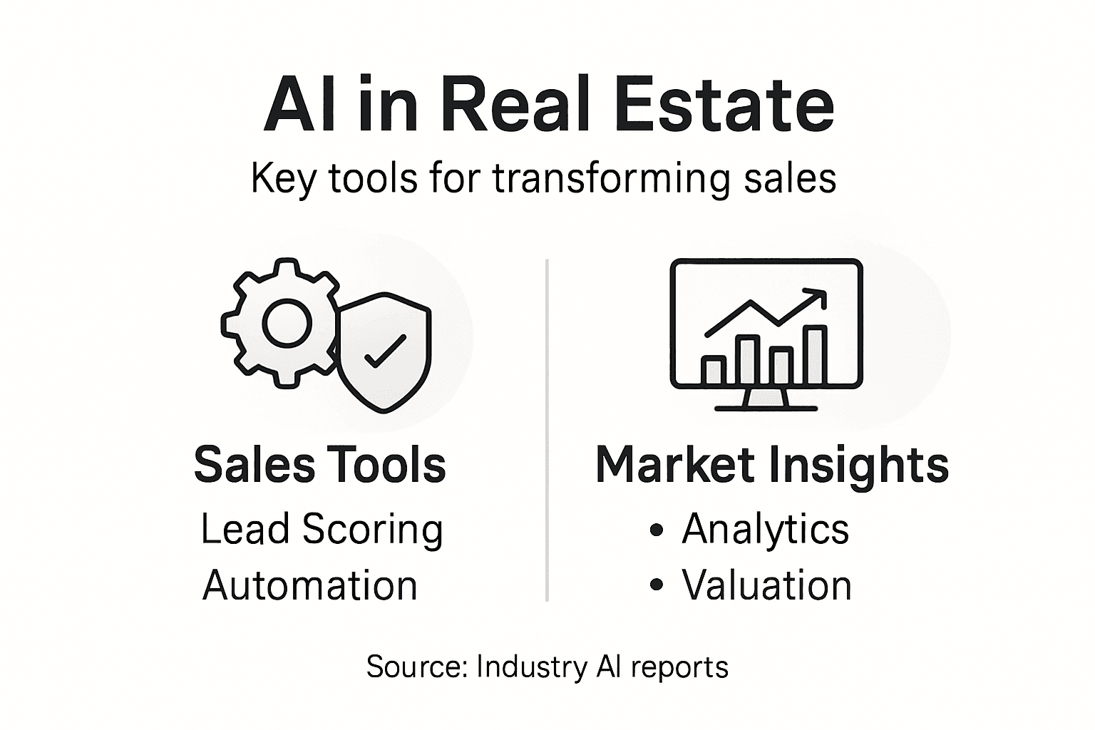 Infographic showing AI tools and market insights