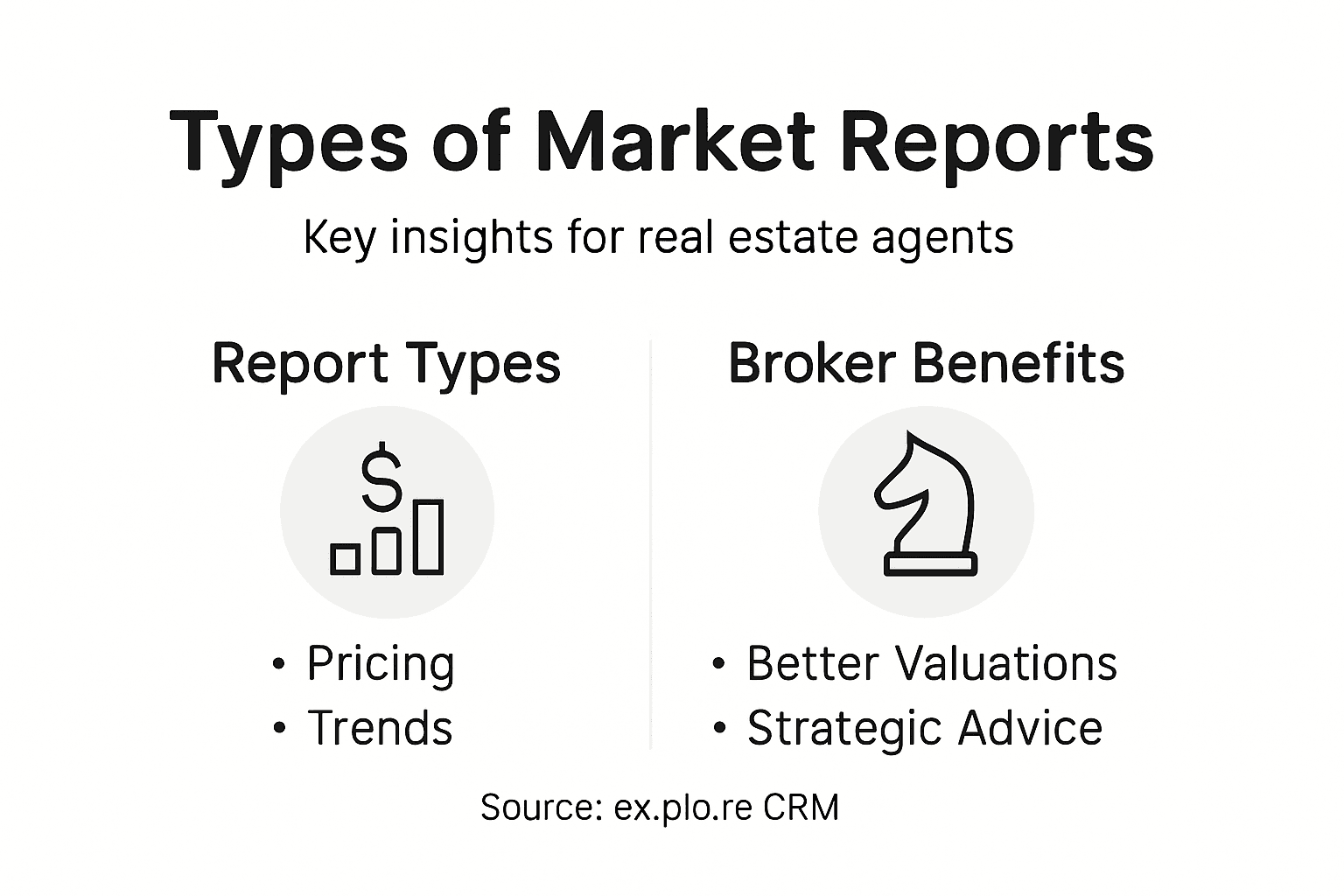 Infographic of market report types and benefits