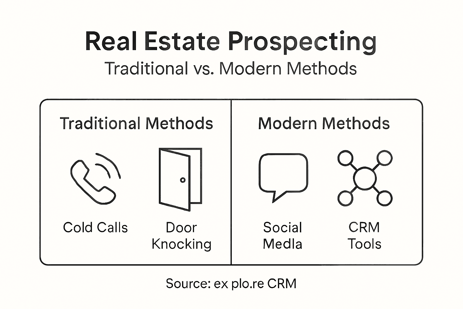 Infographic comparing prospecting methods