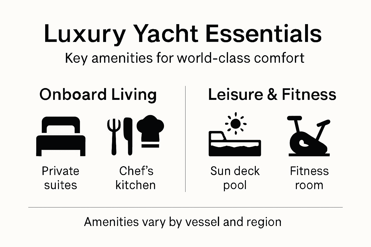 Infographic showing luxury yacht amenities